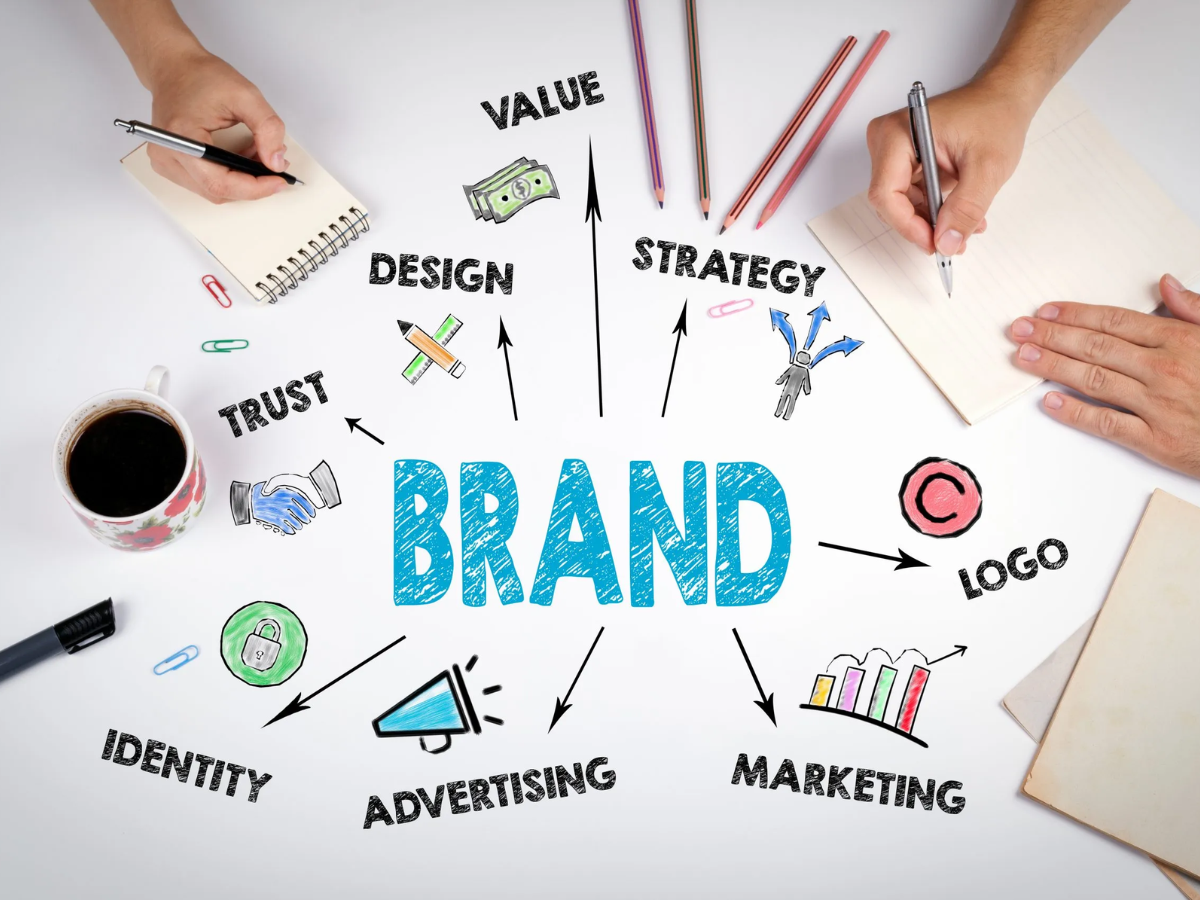 Strategic Branding